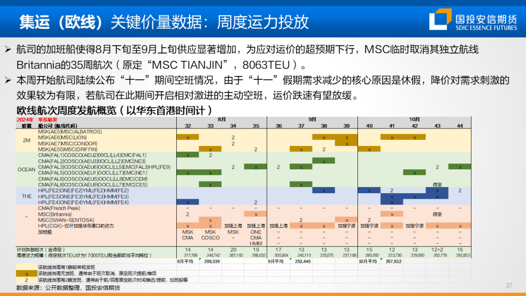 地缘扰动风声再起，油价重心仍持偏空展望