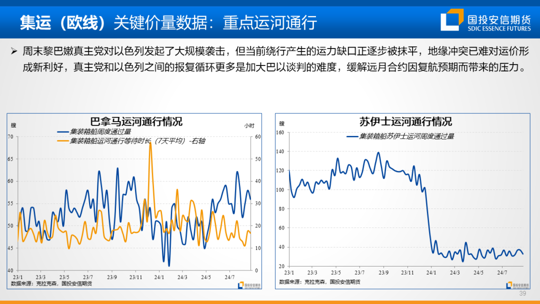 地缘扰动风声再起，油价重心仍持偏空展望