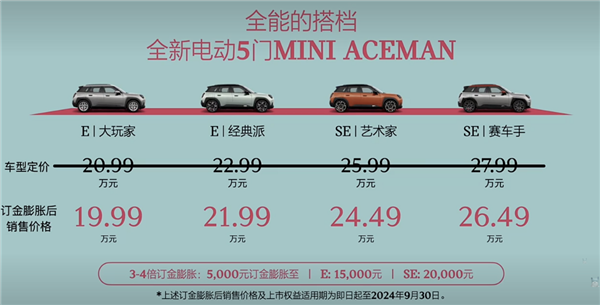 限时19.99万起！MINI首款纯电SUV ACEMAN上市