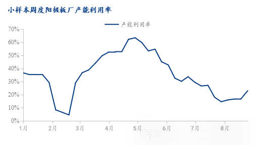 Mysteel：再生铜市场供需疲软态势依旧 9月或将出现转机