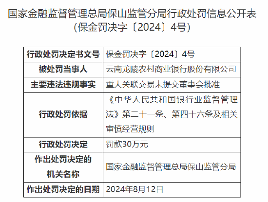 云南龙陵农村商业银行因重大关联交易未提交董事会批准被罚30万元