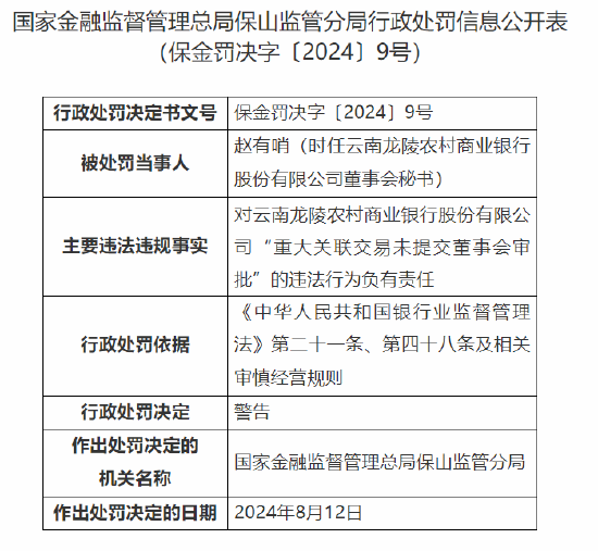 云南龙陵农村商业银行因重大关联交易未提交董事会批准被罚30万元