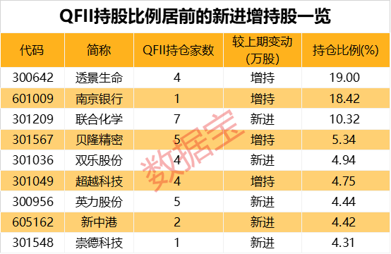 QFII重仓四大行业 绩优长情股出炉