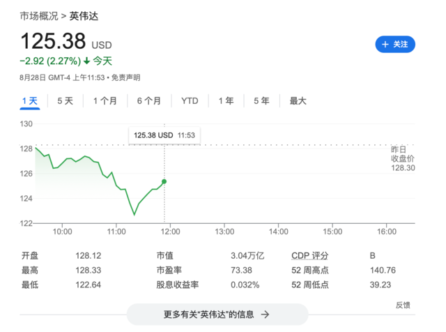 AI“大妖股”超微电脑暴跌26%，兴登堡发布做空报告后，公司推迟发布业绩报告