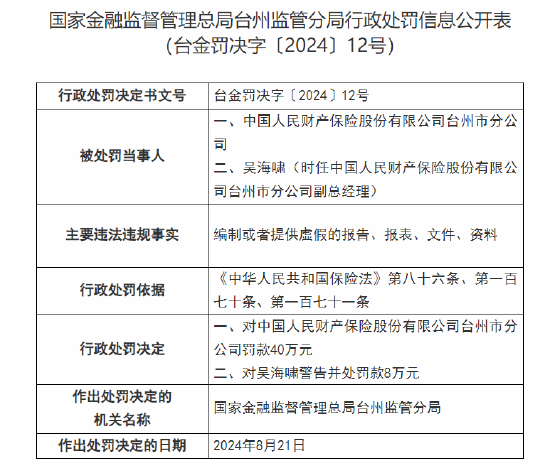 人保财险台州市分公司被罚40万：因编制或者提供虚假的报告、报表、文件、资料