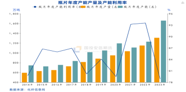 国投安信庞春艳：瓶片期货上市策略展望