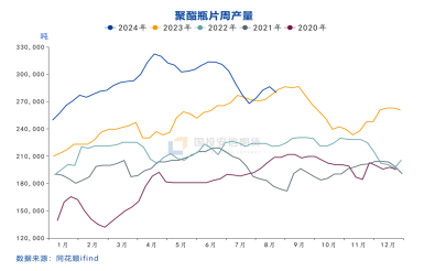 国投安信庞春艳：瓶片期货上市策略展望