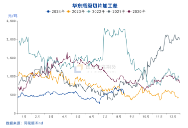 国投安信庞春艳：瓶片期货上市策略展望