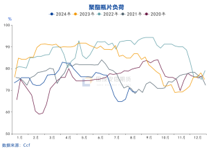 国投安信庞春艳：瓶片期货上市策略展望