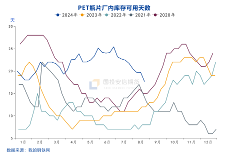 国投安信庞春艳：瓶片期货上市策略展望