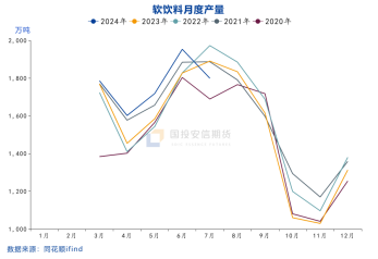 国投安信庞春艳：瓶片期货上市策略展望