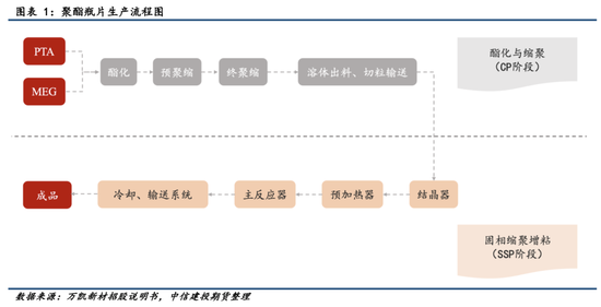 【瓶片期货首日策略】景气拐点未至，价格以加工差为锚运行