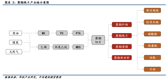 【瓶片期货首日策略】景气拐点未至，价格以加工差为锚运行