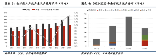 【瓶片期货首日策略】景气拐点未至，价格以加工差为锚运行