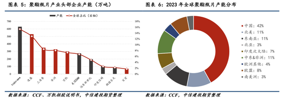 【瓶片期货首日策略】景气拐点未至，价格以加工差为锚运行