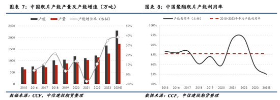 【瓶片期货首日策略】景气拐点未至，价格以加工差为锚运行