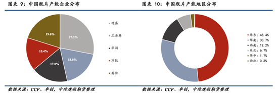 【瓶片期货首日策略】景气拐点未至，价格以加工差为锚运行