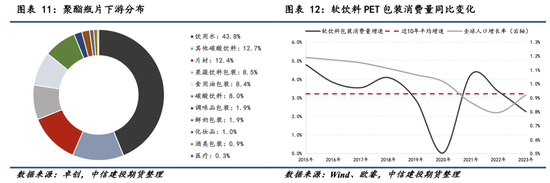 【瓶片期货首日策略】景气拐点未至，价格以加工差为锚运行