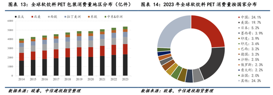 【瓶片期货首日策略】景气拐点未至，价格以加工差为锚运行