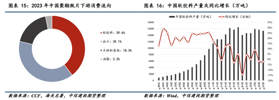 【瓶片期货首日策略】景气拐点未至，价格以加工差为锚运行