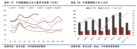 【瓶片期货首日策略】景气拐点未至，价格以加工差为锚运行