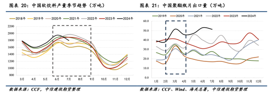 【瓶片期货首日策略】景气拐点未至，价格以加工差为锚运行