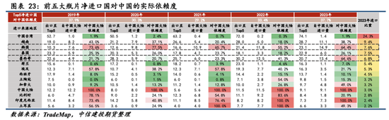 【瓶片期货首日策略】景气拐点未至，价格以加工差为锚运行