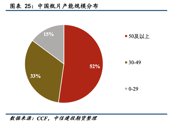 【瓶片期货首日策略】景气拐点未至，价格以加工差为锚运行