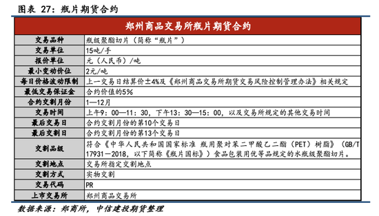 【瓶片期货首日策略】景气拐点未至，价格以加工差为锚运行