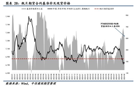 【瓶片期货首日策略】景气拐点未至，价格以加工差为锚运行