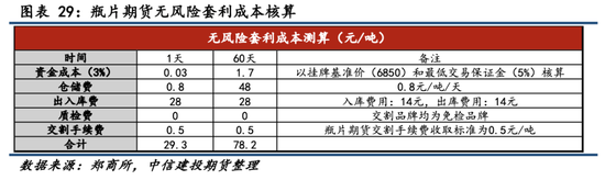 【瓶片期货首日策略】景气拐点未至，价格以加工差为锚运行