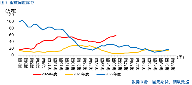 【纯碱玻璃月报】下方空间或将收窄