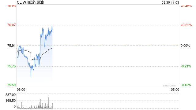 光大期货：8月30日能源化工日报