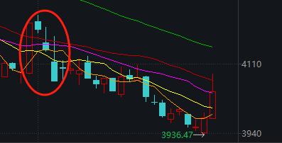 8月最后一个交易日，A股“涨上热搜”但尾盘回落！原因已找到