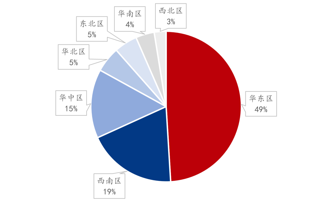 9月螺纹钢生产企业复产情况统计及解读