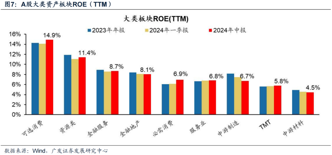 广发证券24年A股中报速览：哪些行业逆势率先改善？