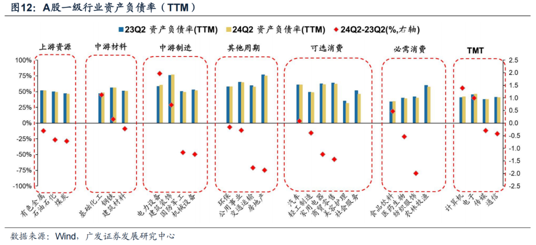 广发证券24年A股中报速览：哪些行业逆势率先改善？