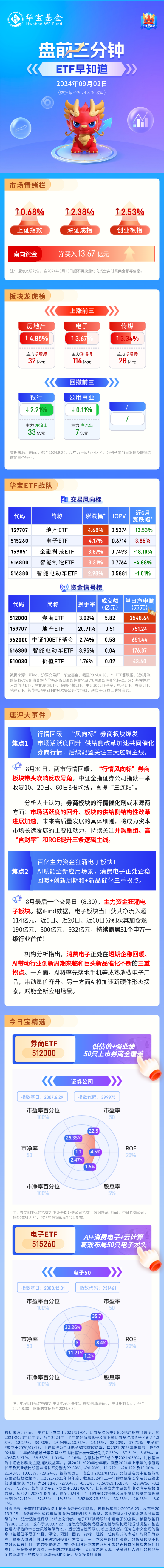 【盘前三分钟】9月2日ETF早知道