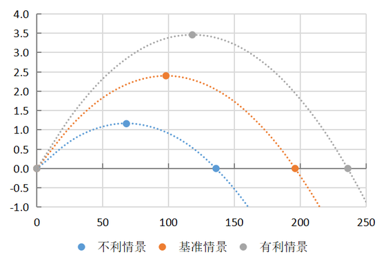 政府债券的便利性收益与债务可持续性