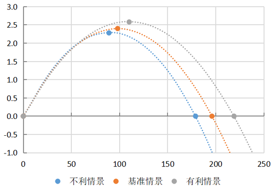 政府债券的便利性收益与债务可持续性