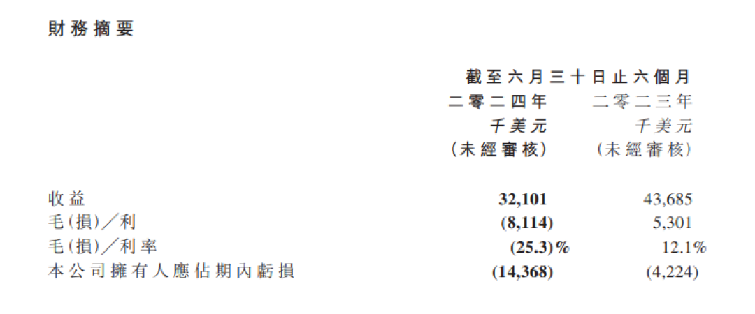 遭香港证监会点名！“妖股”100分钟大跌99%！发生了什么？