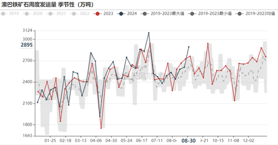 铁矿：旺季期待如何？