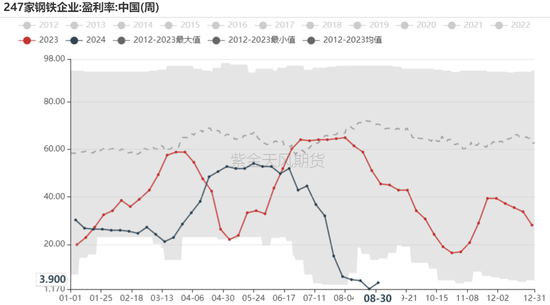 铁矿：旺季期待如何？