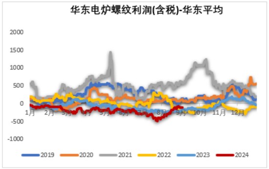 铁矿：旺季期待如何？