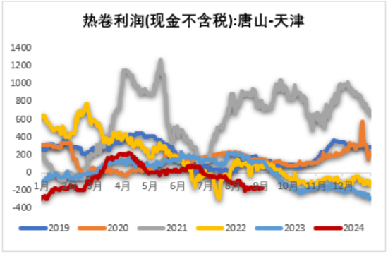 铁矿：旺季期待如何？