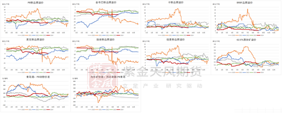 铁矿：旺季期待如何？