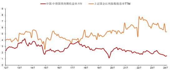 ETF日报：游戏行业目前处于估值历史低位，AI、AR/MR等新技术也在持续推进和落地，可以关注游戏ETF