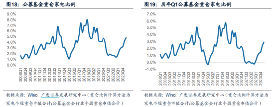 ETF日报：游戏行业目前处于估值历史低位，AI、AR/MR等新技术也在持续推进和落地，可以关注游戏ETF