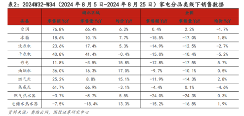 ETF日报：游戏行业目前处于估值历史低位，AI、AR/MR等新技术也在持续推进和落地，可以关注游戏ETF