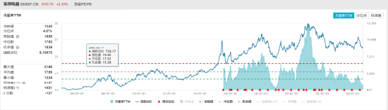 ETF日报：游戏行业目前处于估值历史低位，AI、AR/MR等新技术也在持续推进和落地，可以关注游戏ETF